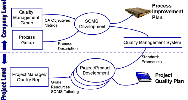 Quality Planning Quality Plan Software Quality Management What Is 