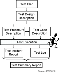 Test Documentation Tree