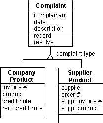 Inheritance hierarchy